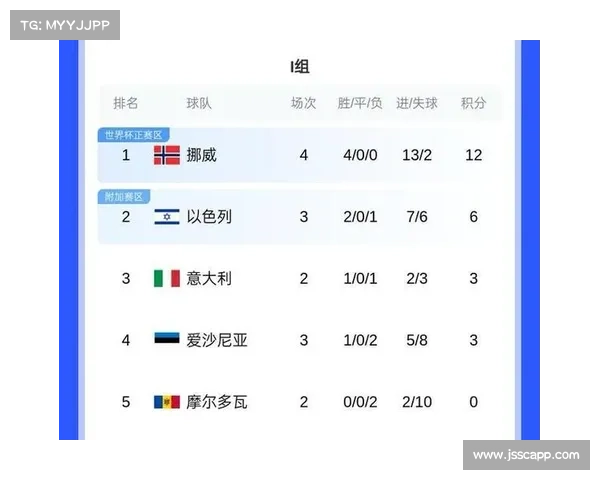 哈兰德帽子戏法助挪威3-0大胜意大利 独领世预赛射手榜 哈兰德帽子戏法助挪威3-0大胜意大利 独领世预赛射手榜